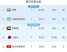 旺财28- 世预赛欧洲区英格兰 