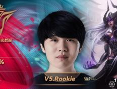 旺财28娱乐-Rookie迎来五赛季高光表现，热火球迷沸腾！的简单介绍